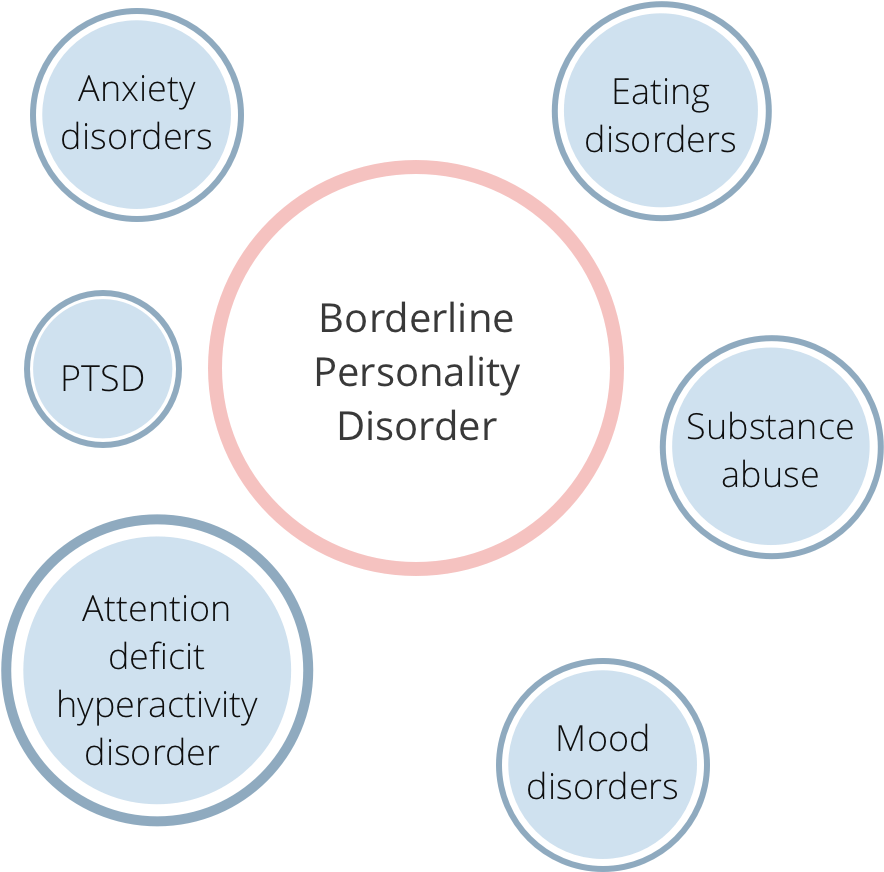 borderline-personality-disorder-mental-health-treatment-in-san-diego