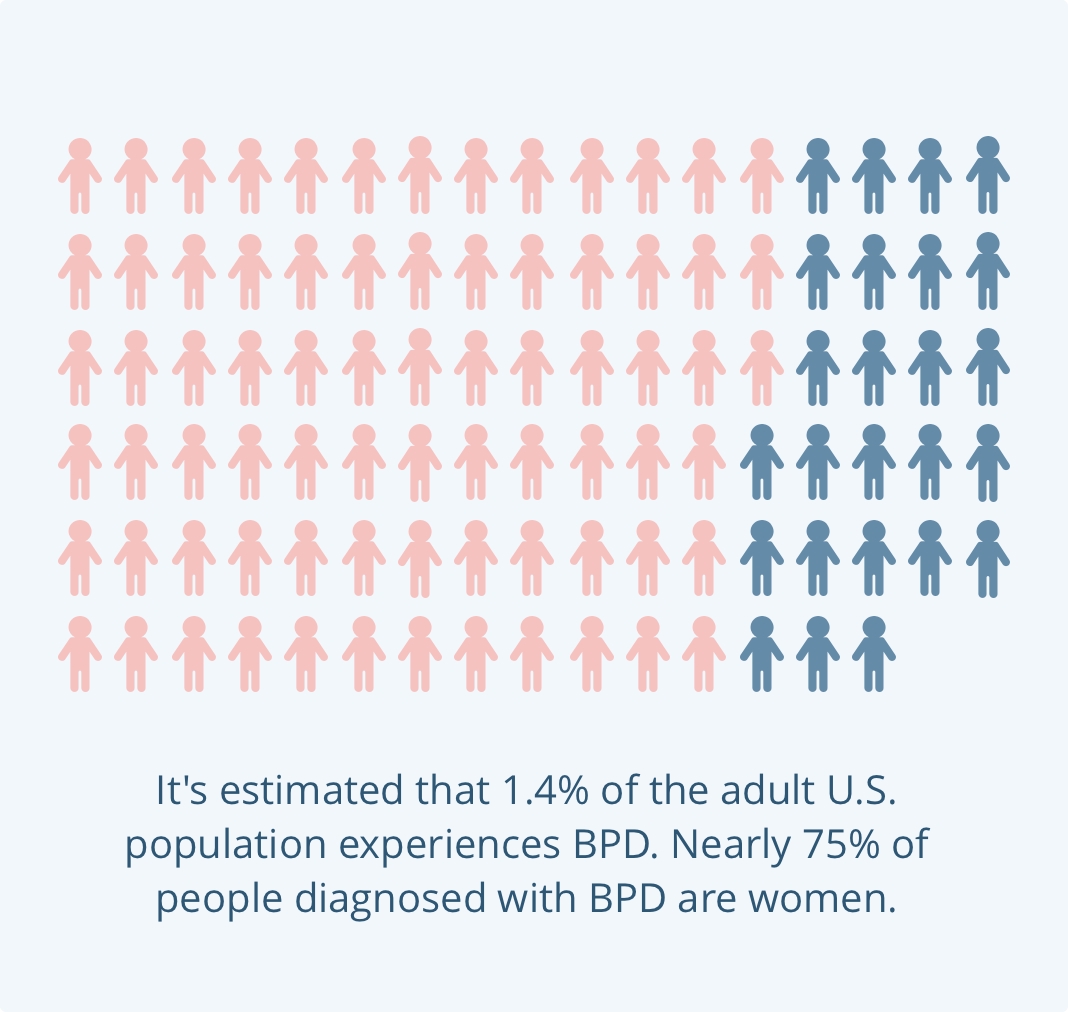 borderline-personality-disorder-mental-health-treatment-in-san-diego